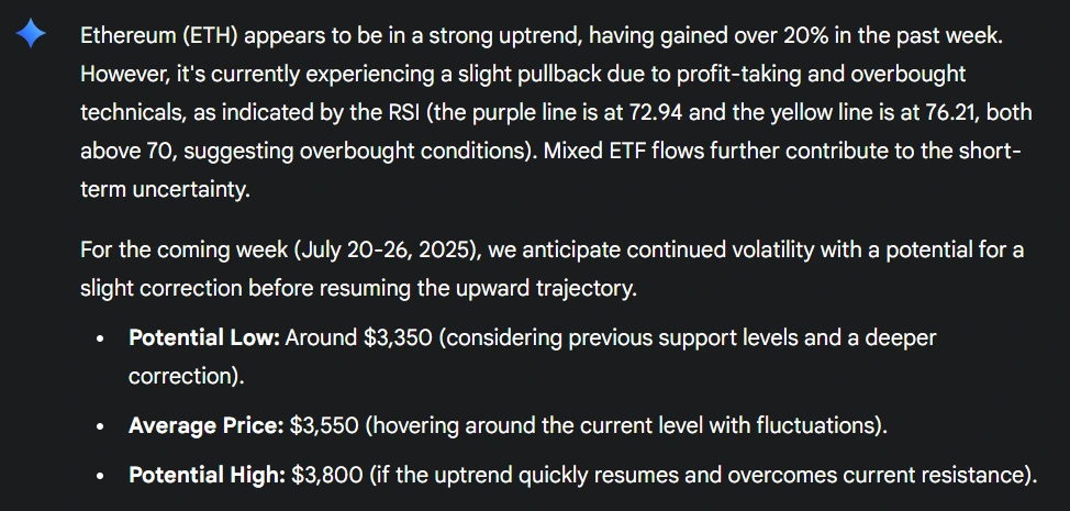 Previsão de preços de gêmeos de gêmeos