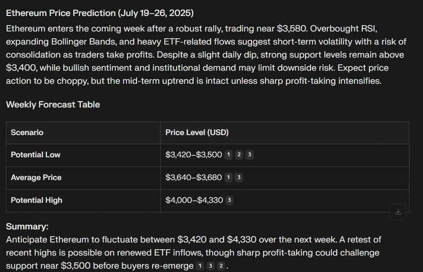 Previsão de preços de ETH perplexidade