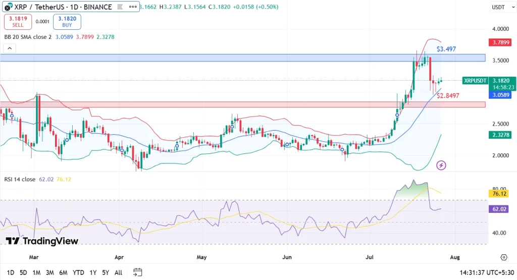 Previsão de preços XRP em julho de 2025