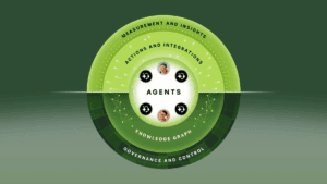 5 soluções de IA que já atuam no atendimento ao cliente