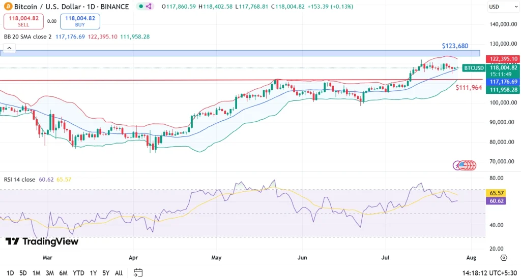 Previsão de preços do BTC 27 de julho
