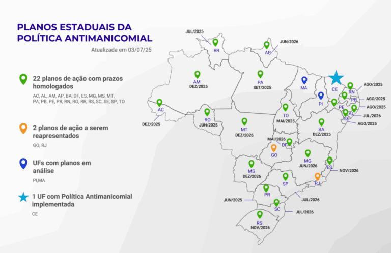 CNJ aponta avanços na implementação da Política Antimanicomial em todos os estados brasileiros