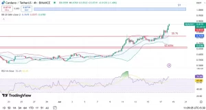 Cardano price analysis 4h chart 1 1024x551.webp.webp
