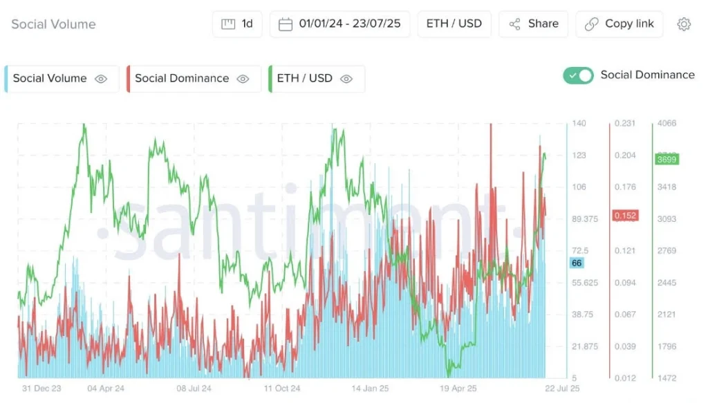 Dominância de volume social eth
