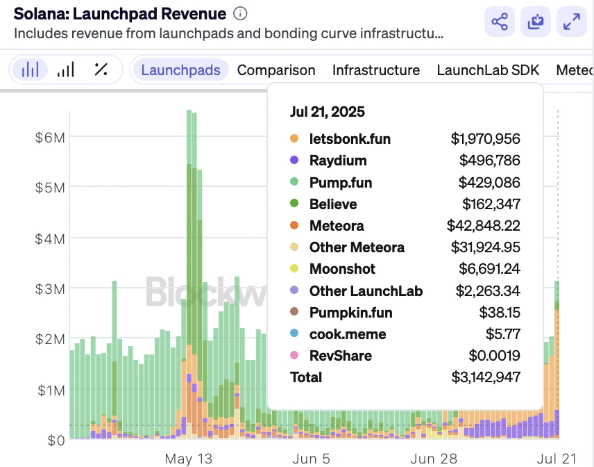 Análise de Solana Meme Launchpad