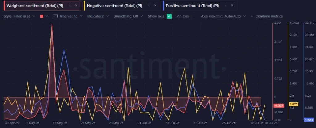 Rede PI em dados da cadeia