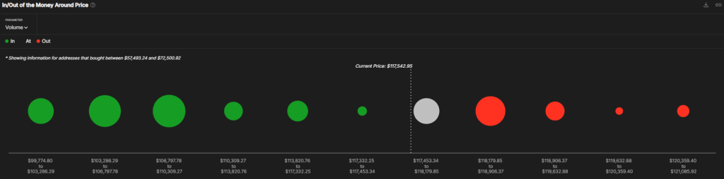 DINHEIRO IN/OUT: INTOTHEBLOCK