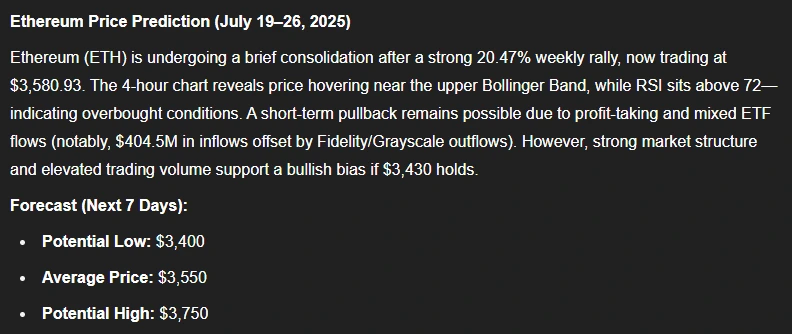 Previsão de preços de chatgpt eth