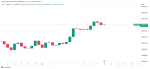 Pepe tethreus chart 1024x472.webp.webp