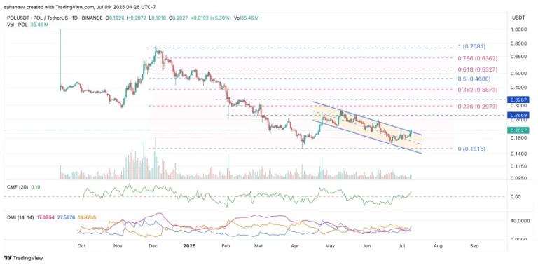 Polusdt 2025 07 09 16 56 54 1024x504.webp.webp