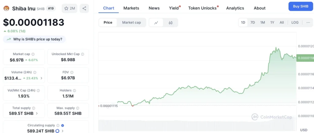 Shib-Inu-Price-Chart