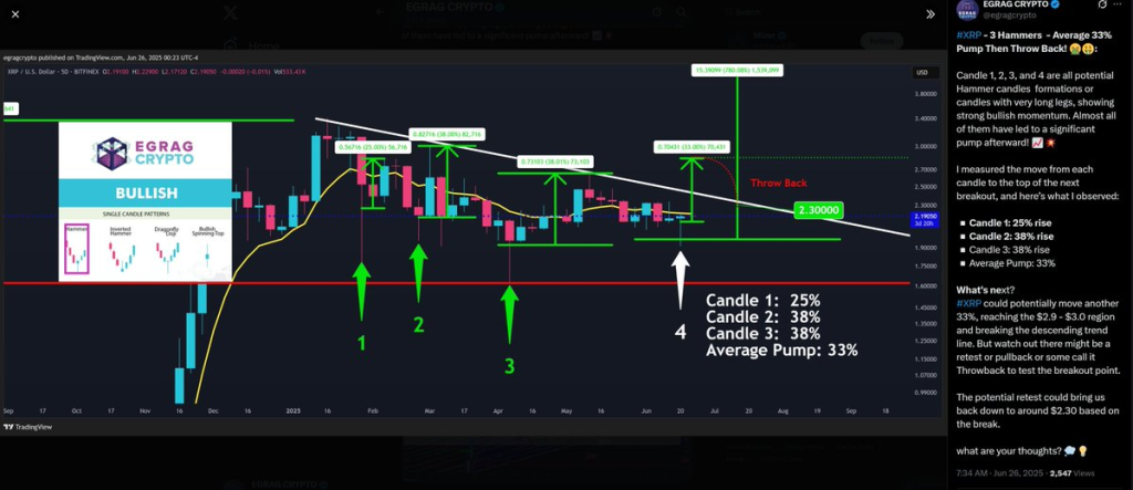 Previsão de preços ao XRP