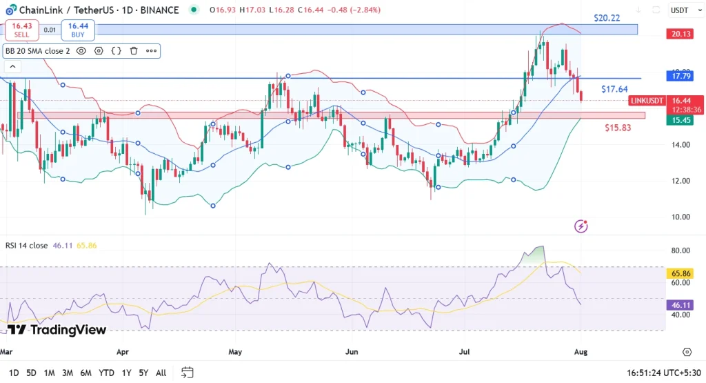 Análise do preço do link 01-08-25