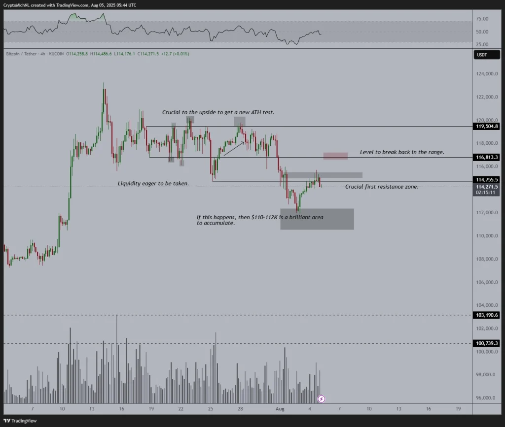 Michael BTC Análise 5-8-25