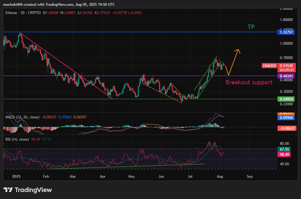 Análise de preço da ENA