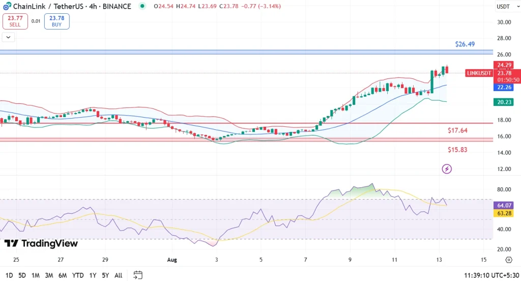 Análise do preço do link 13-8-25