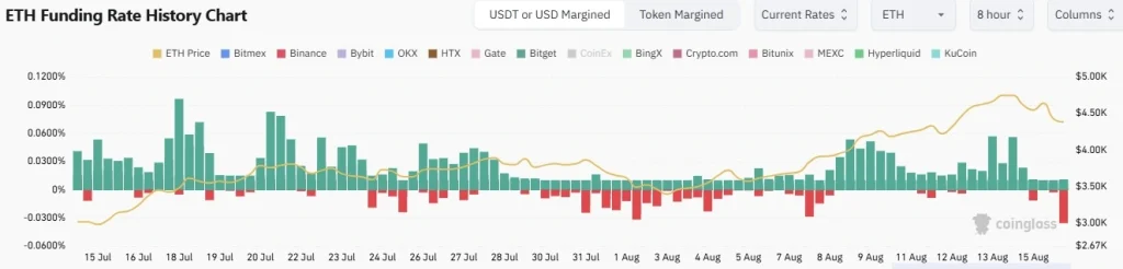 taxa de financiamento
