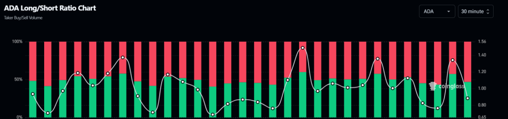 Cardano Long/curta proporção