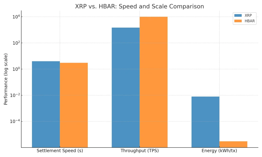 XRP vs hbar