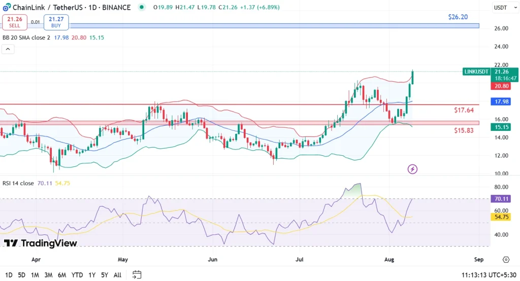 Preço de link 9-8-25