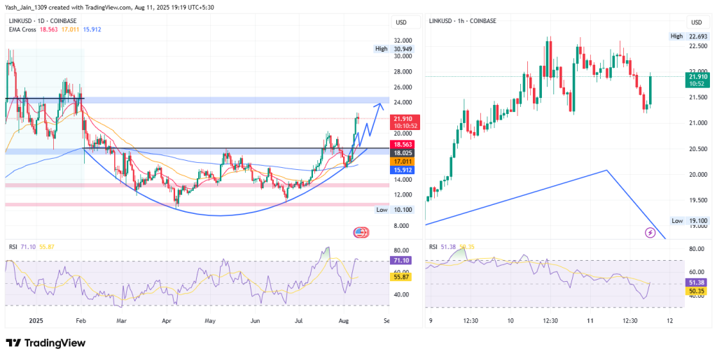 O que significa a parceria do gelo pelo preço do link? Um comício chegando?