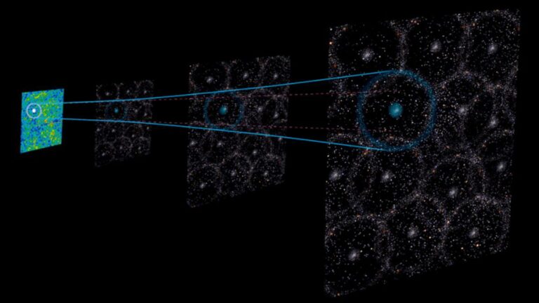 O som distorcido do Universo primordial sugere que vivemos em um ‘grande vazio’