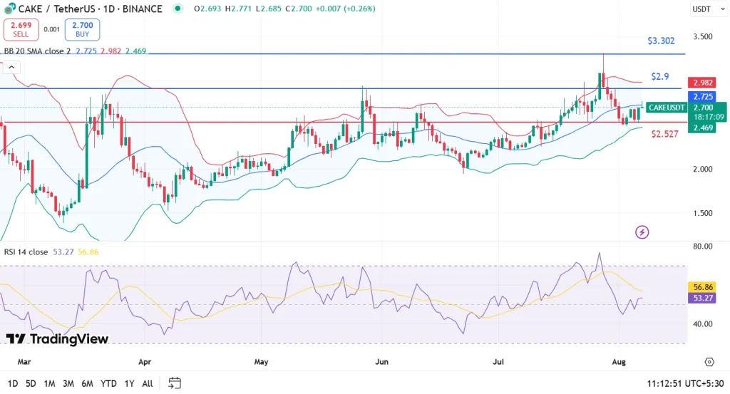 Análise do preço do bolo 7-8-25