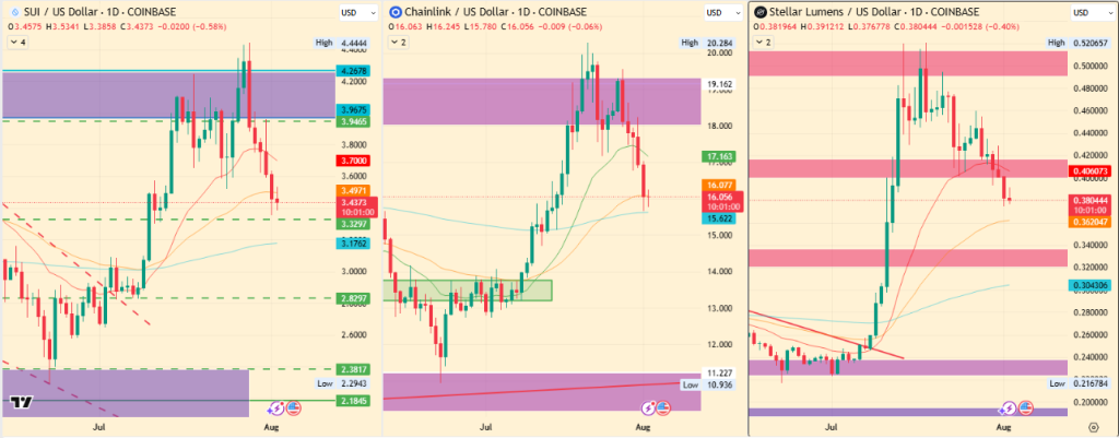 Previsões de preços de criptomoeda para agosto de 2025: sui, chillink e estelar