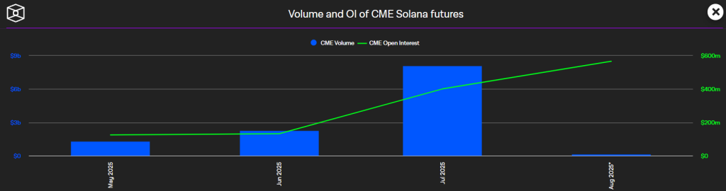 Solana Futures