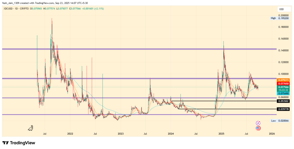 Top 5 Tokens RWA para comprar no quarto trimestre 2025