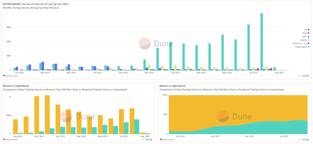 Hiperlíquido nos dados da cadeia