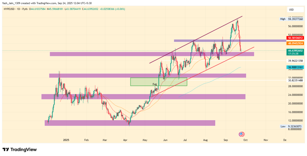 Metas de preço do hype de setembro de 2025