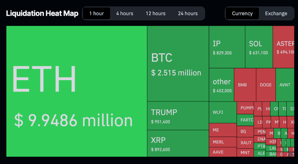 Mapas de calor de liquidação