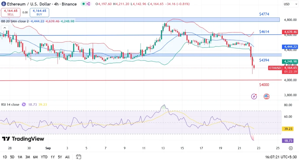 Análise de preço do ETH 22-9-25