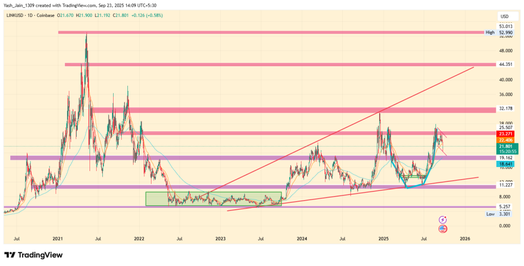 Top 5 Tokens RWA para comprar no quarto trimestre 2025
