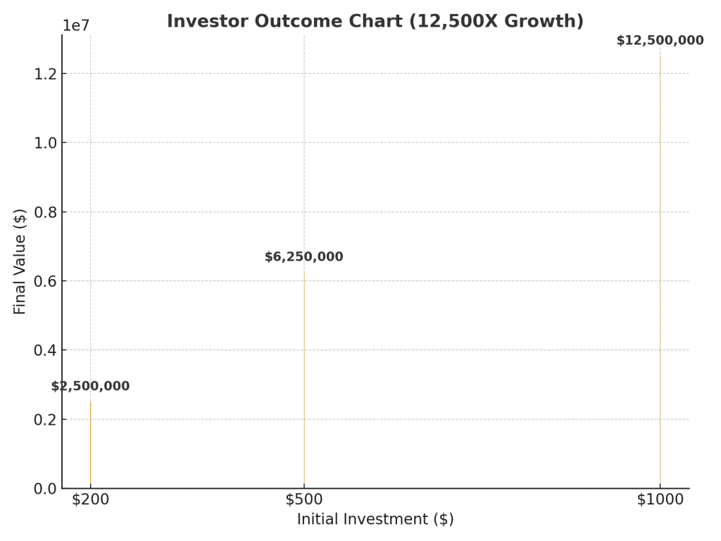 Investidor-Chart