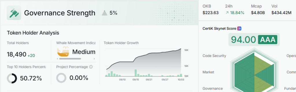 O Momentum de Uptober será o próximo Rally Okb Price Rally para US $ 300?