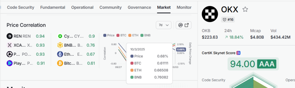 O Momentum de Uptober será o próximo Rally Okb Price Rally para US $ 300?