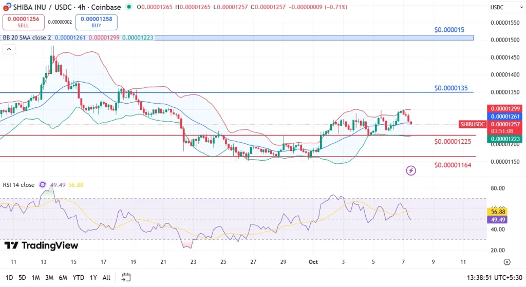 Análise de preço SHIB 7-10-25