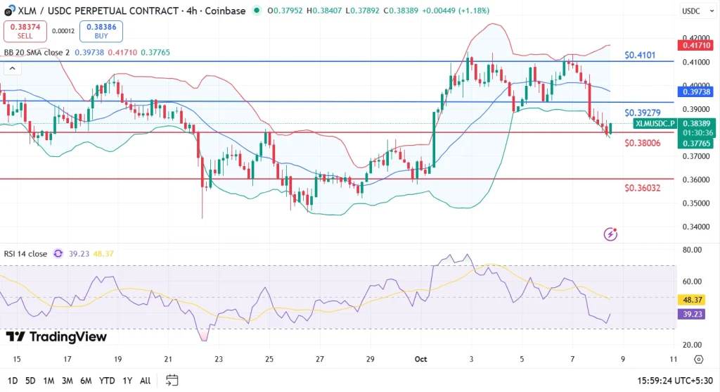 Análise de preço XLM 8-10-25