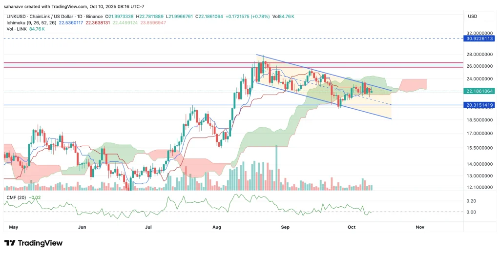 preço do elo de corrente