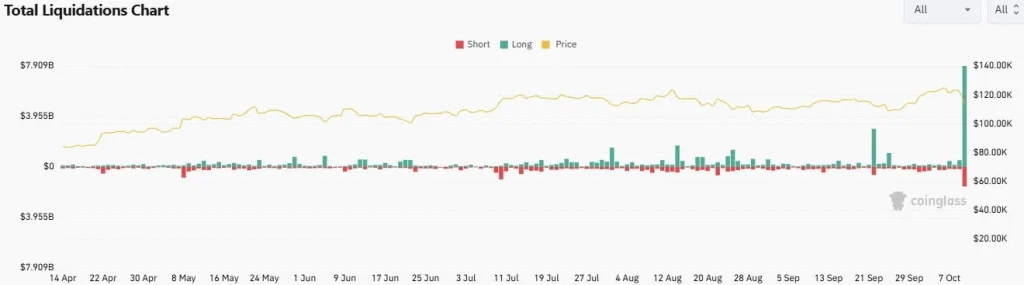Liquidações criptográficas