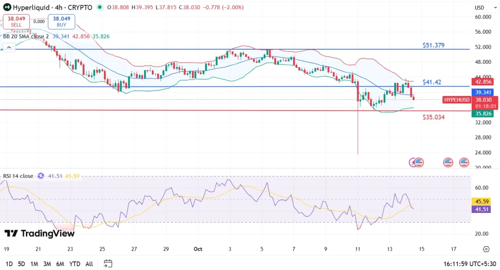 Preço do hiperlíquido 14-10-25