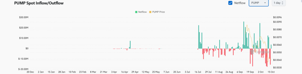 Bombeie diversão nos dados da cadeia