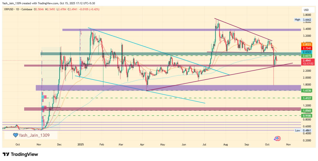 Quão baixo o preço do XRP pode cair nesta crise?