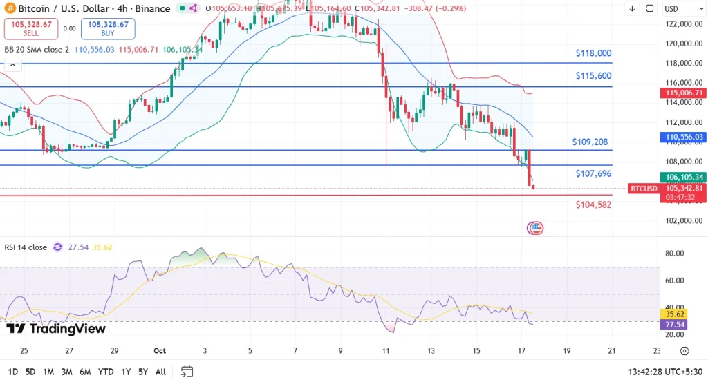 Preço do Bitcoin 17-10-25