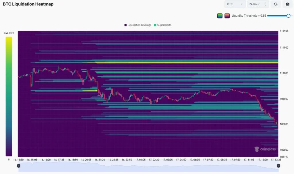 Mapa de calor de liquidação de Bitcoin