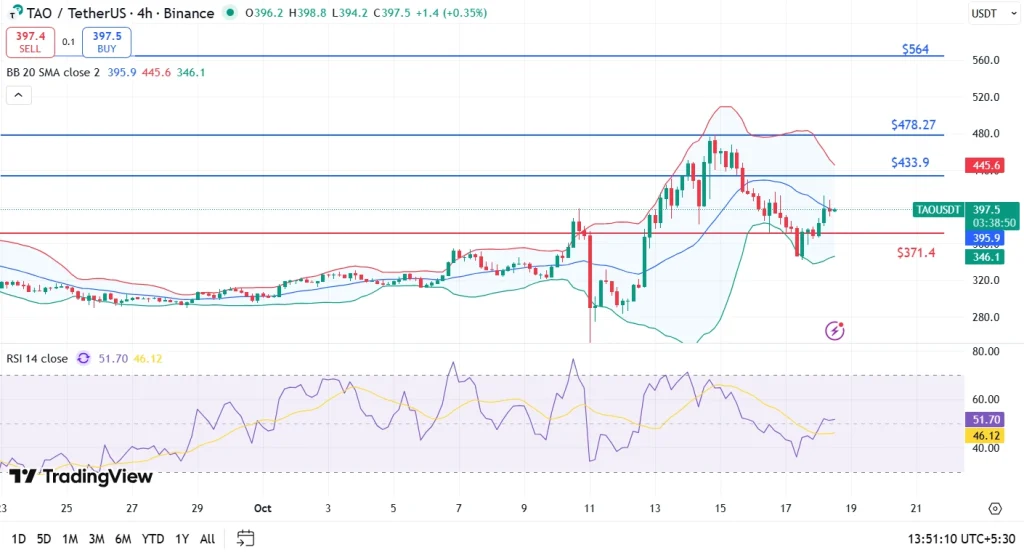 Análise de preços TAO 18-10-25