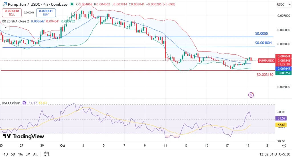 Preço da BOMBA 19-10-25