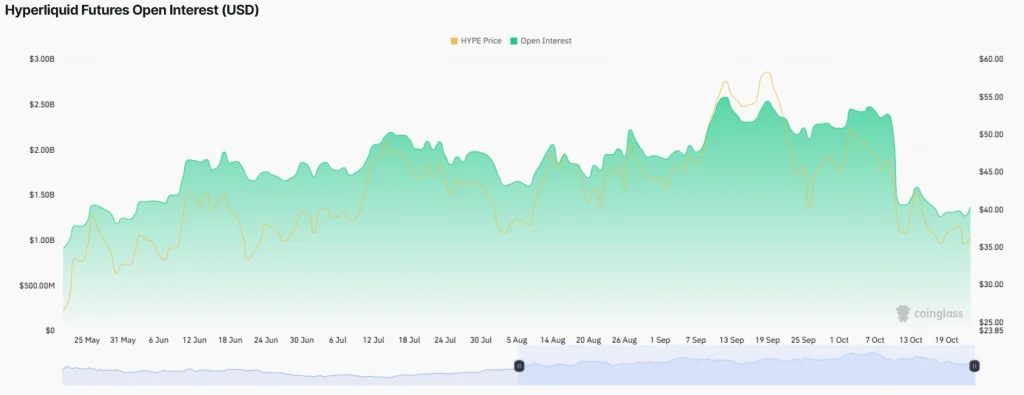 hiperlíquido OI 23-10-25